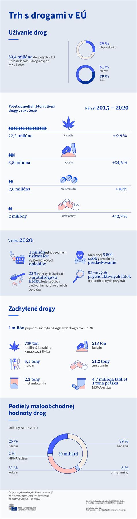 Infografika porovnávajúca rôzne druhy kosatcov