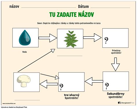 Schéma potravinového reťazca úhora európskeho