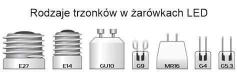 Rôzne typy LED pestovateľských svetiel