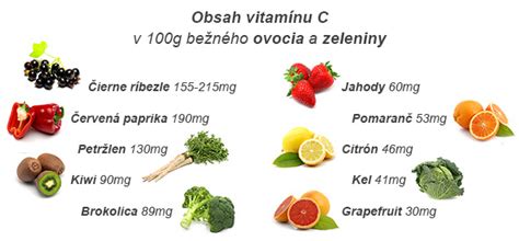 Tabuľka porovnávajúca obsah vitamínu C v rakytníku a pomaranči