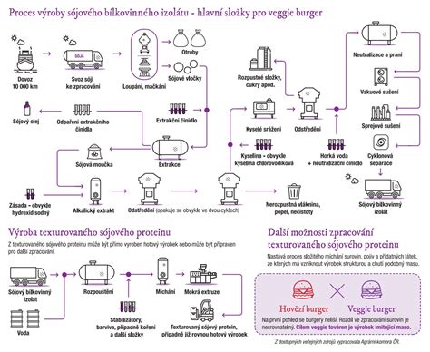 proces výroby kovového bonsaja