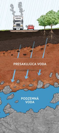 Schéma prierezu pôdy s aplikovanou vrstvou piesku pre lepšiu drenáž