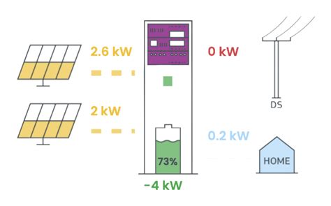 Schéma toku energie Čchi a umiestnenie zvonkohry