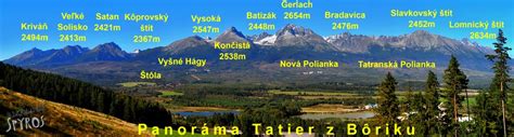 Panoráma Vysokých Tatier s kvitnúcou lúkou