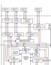 Diagram logistického reťazca s vyznačením bodov monitoringu a optimalizácie.