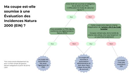 Schéma zloženia substrátu NATURA