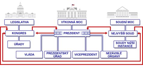 Štruktúra moci v Slovenskej republike