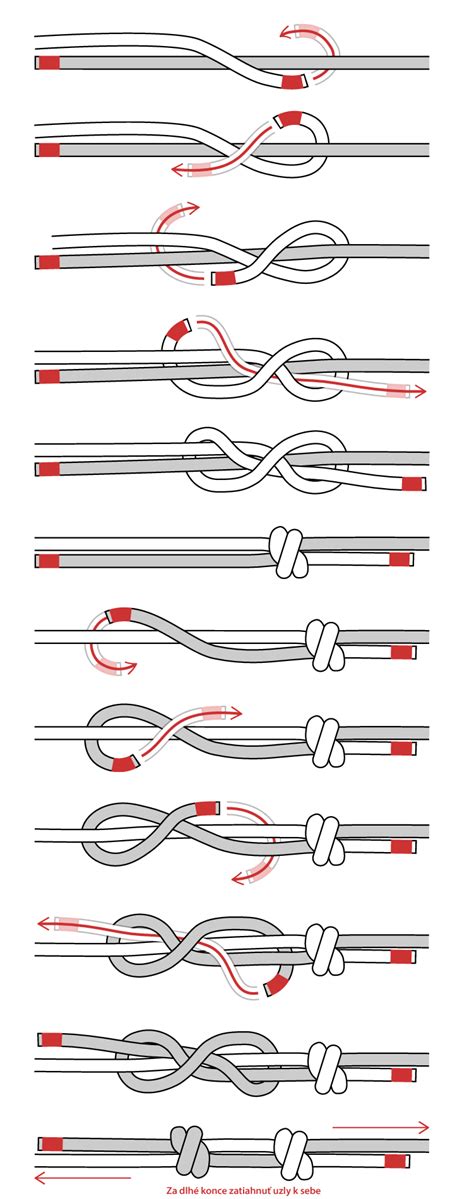 Schéma viazania vodcovského uzla a dvojitého uzla