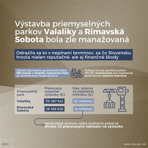 Infografika: Kľúčové priemyselné odvetvia Těšínska
