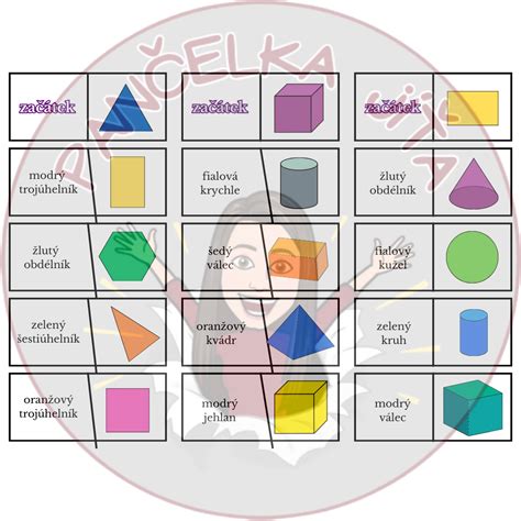 Geometrické tvary kvetov (kruh, lievik, miska, zvon)
