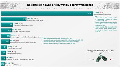 Infografika: Porovnanie limitov THC v konope v rôznych krajinách EÚ