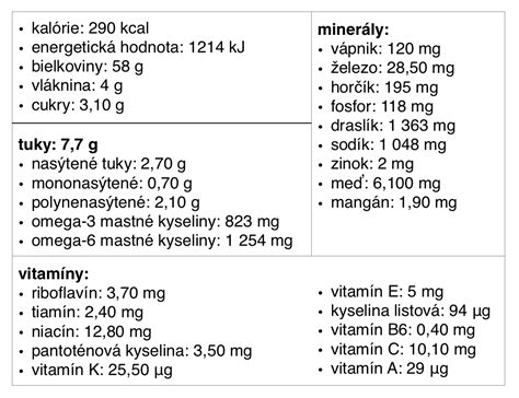 Zloženie a nutričné hodnoty hrozna