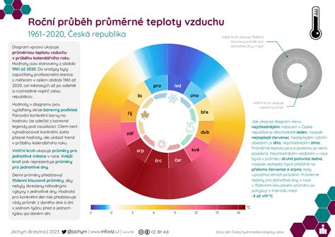 Infografika: Riziká dovozu rastlinného materiálu