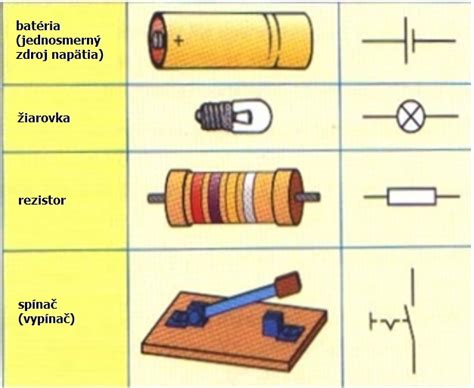 Schematické zobrazenie vrstiev v teráriu