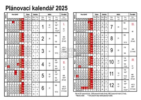 Kalendár ideálnych období pre odber odrezkov tují a ihličnanov