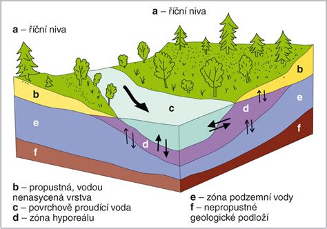 Schéma priateľskej zóny