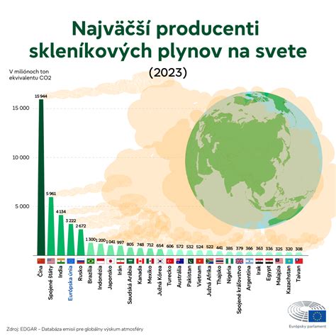 Infografika porovnávajúca výnosy energetických plodín