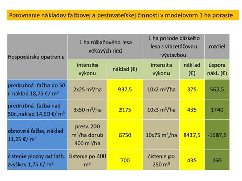 Porovnanie holorubného a prírode blízkeho hospodárenia