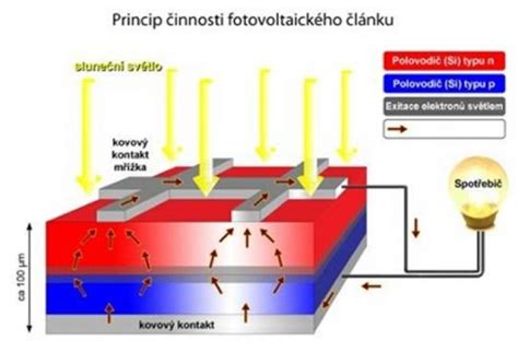 Ilustrácia princípu fungovania teplovzdušnej fritézy