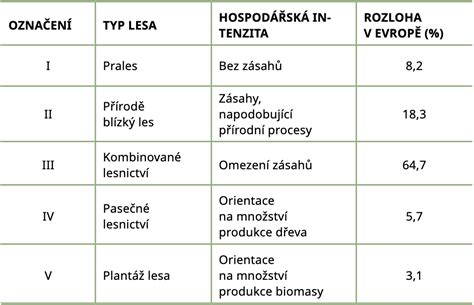 Infografika znázorňujúca rôzne typy škodcov lesa a ich klasifikáciu