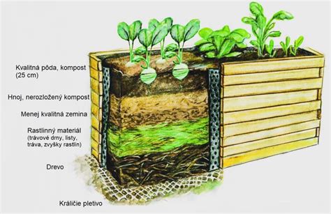 schéma vrstvenia substrátu v pestovateľskom vreci