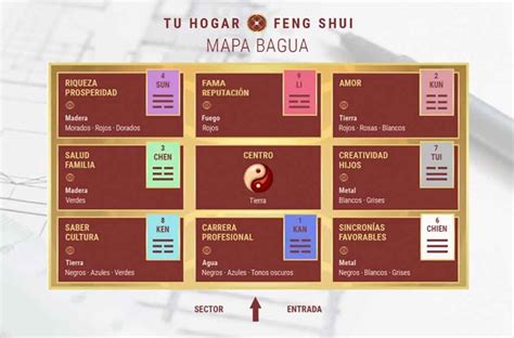 Mapa Feng Shui s označenou oblasťou bohatstva (juhovýchod)