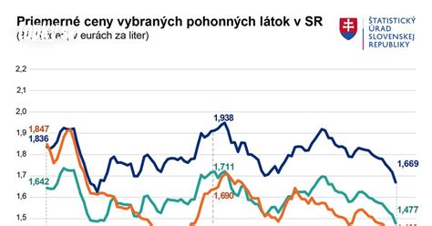 Graf ilustrujúci výšku trestu v porovnaní s inými trestnými činmi