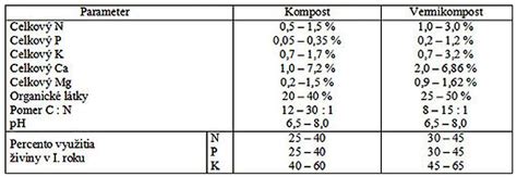 Tabuľka nedostatkov živín v paprike