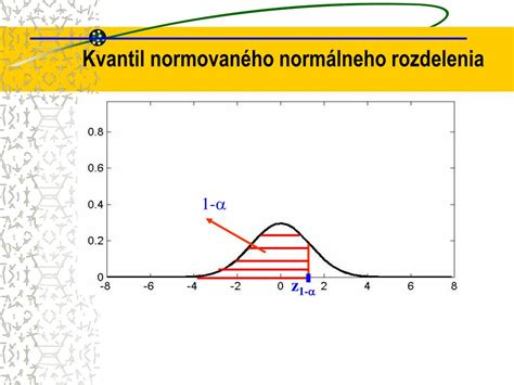 Graf normálneho rozdelenia
