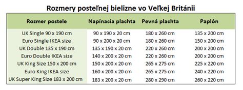 rozmery posteľnej bielizne