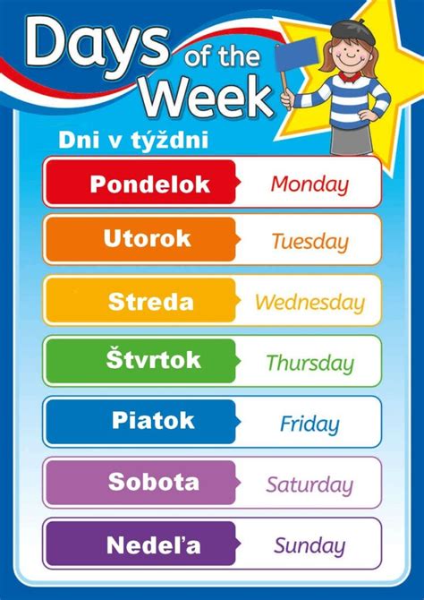 Deti recitujúce po anglicky