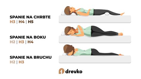 Tabuľka tvrdosti matraca podľa polohy spánku