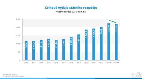 Graf ideálnych teplôt pre zimovanie kaktusov