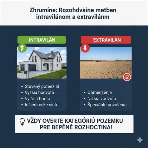 Infografika o optimálnych podmienkach pôdy a zálievky pre ibištek