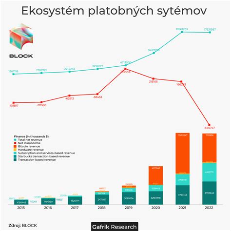 Infografika s logami platobných metód