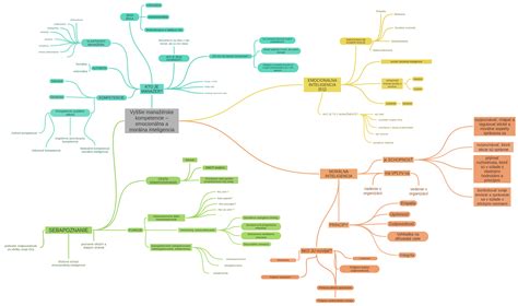 Prehľadný diagram záhradných služieb ponúkaných kvetinárstvom