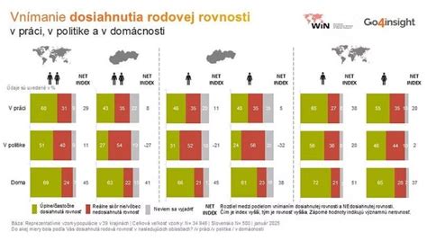 štatistika vnímania kvetinových darov mužmi a ženami