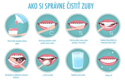 Schéma správneho čistenia zubov