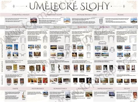 Historické zobrazenia ruží v umení