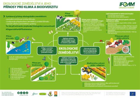 Infografika porovnávajúca prístupy ekologického a konvenčného poľnohospodárstva