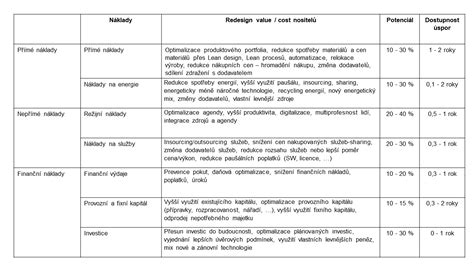 Porovnanie svetelných cyklov pre fotoperiodické a samonakvétacie rastliny