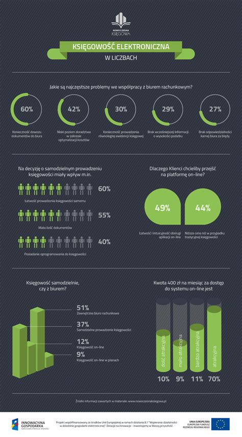 Infografika - Typy vôní