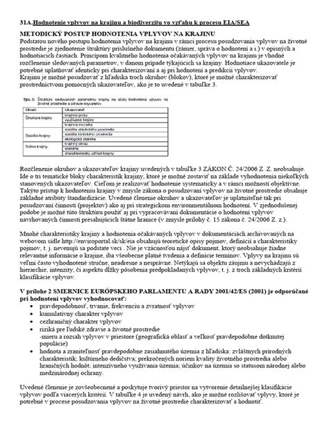 Schéma vplyvu RRD na biodiverzitu