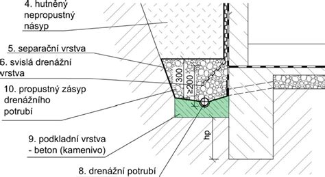 Schéma drenáže v kvetináči
