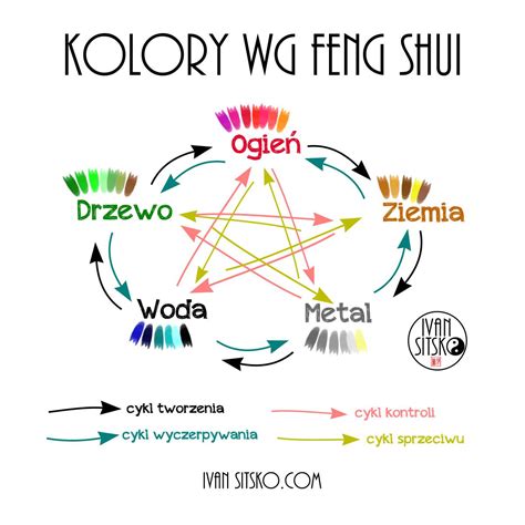 Feng Shui symbolika lotosového kvetu