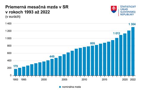 Graf rýchlosti rastu bambusu v porovnaní s inými rastlinami