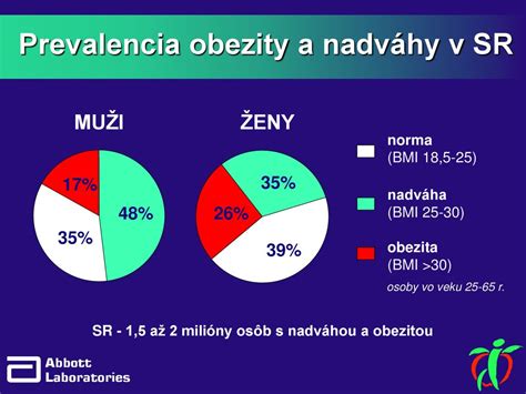 Infografika: Porovnanie metód liečby chrupavky