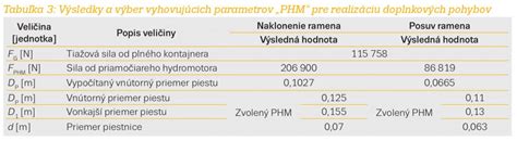 Tabuľka ideálnych parametrov vody pre rozmnožovanie prísavníka škvrnitého