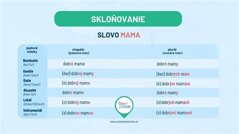 písanie a skloňovanie slova orchidea a kvet v slovenčine