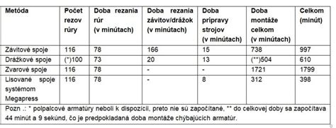 Porovnanie účinnosti rôznych metód kontroly vijačky krušpánovej